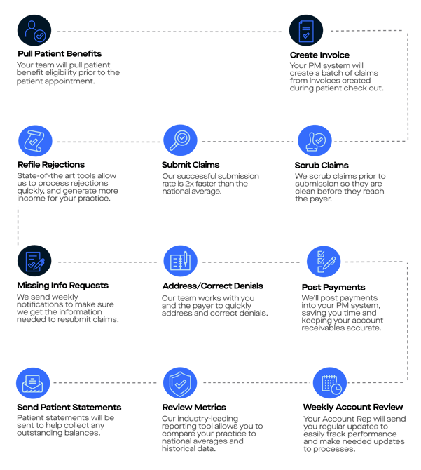 Lifecycle of a Claim Graphic 4.2024